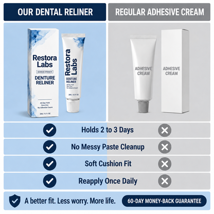 Restora Labs Dental Reliner