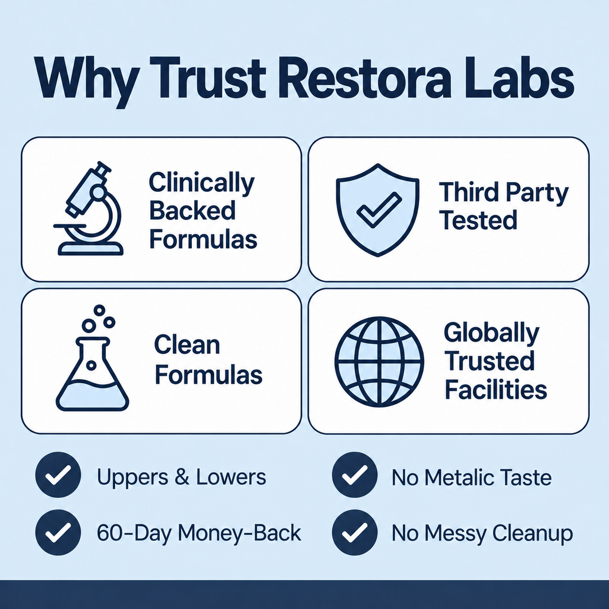 Restora Labs Dental Reliner